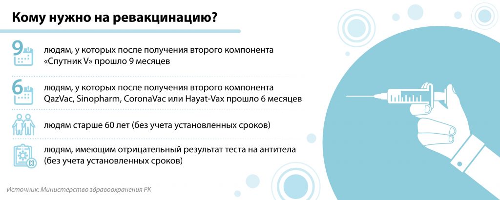 Ревакцинация в Казахстане: что нужно знать и где пройти
